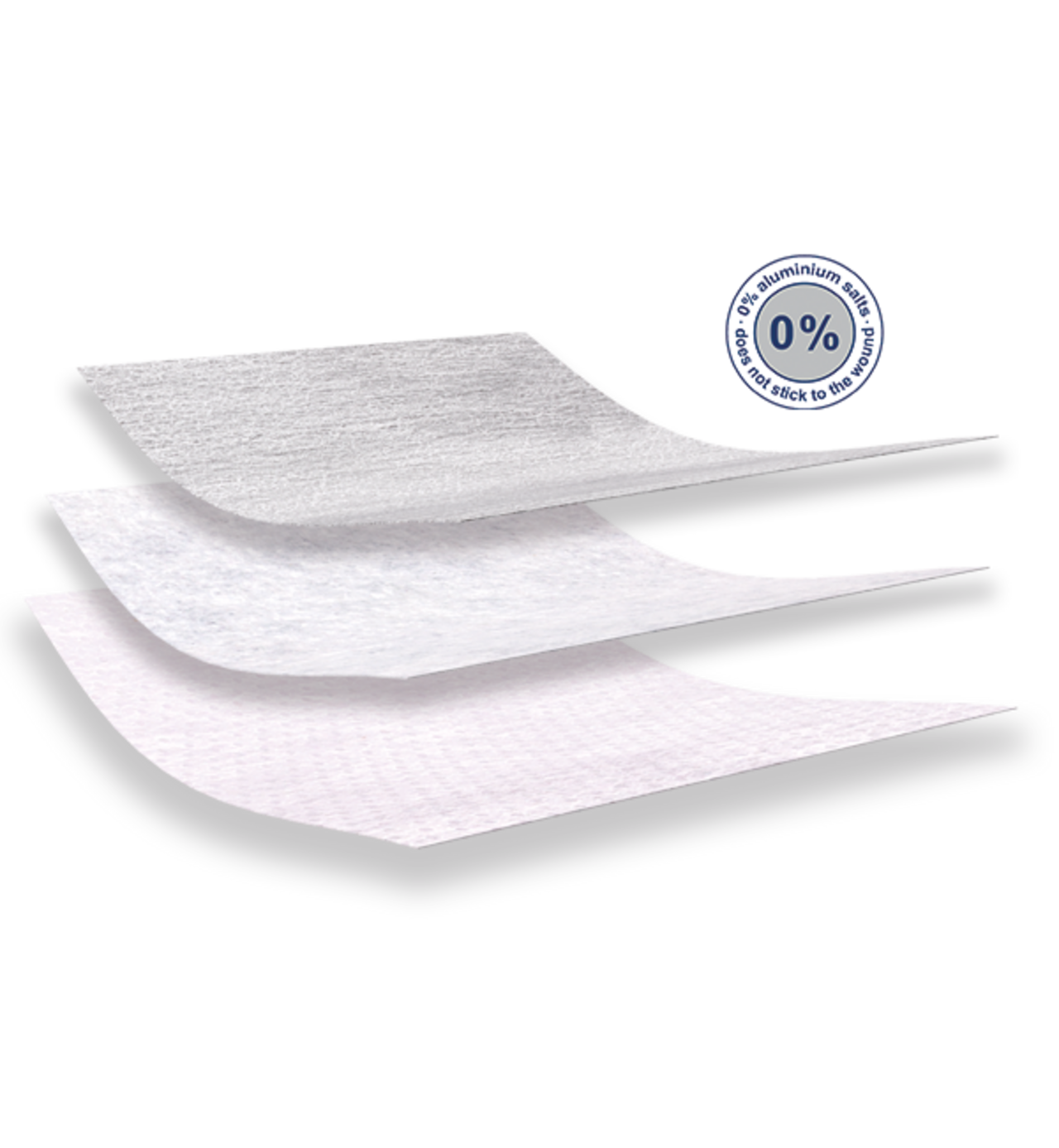  Structure of aluderm wound dressings. Three layers for optimal wound care